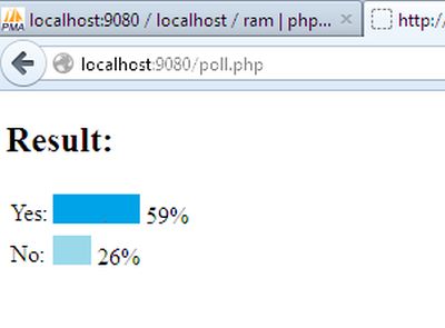 Poll-in-php-with-Ajax1.jpg