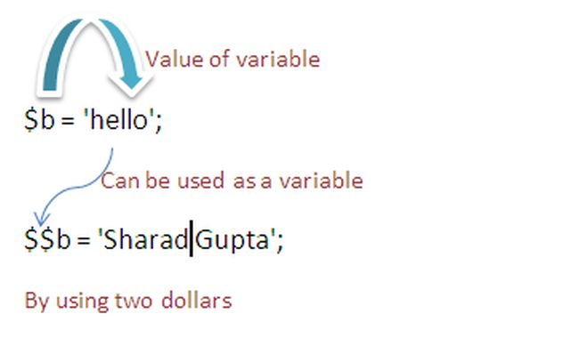 Variable of variable in php.jpg