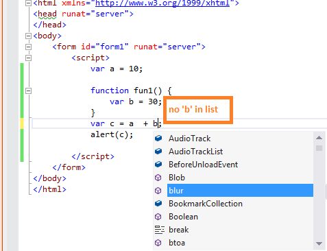 Function Scope in JavaScript