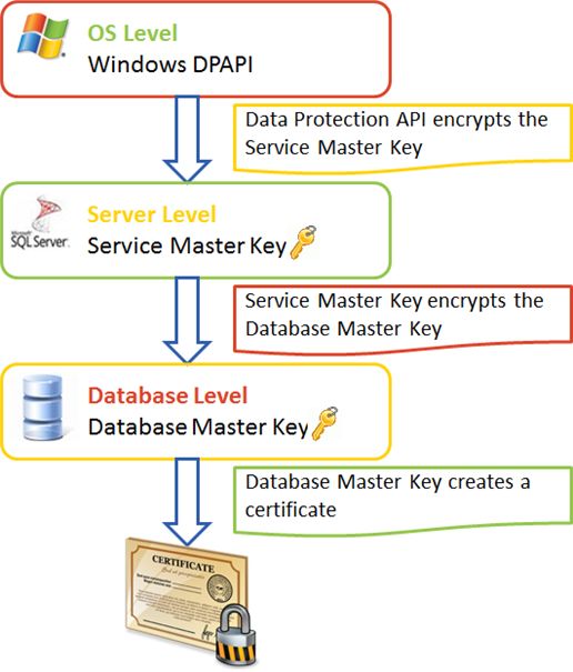 Encrypt-and-Decrypt-in-SQL-Server.jpg
