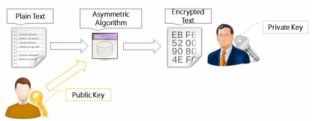 Encrypt-and-Decrypt-in-SQL-Server2.jpg