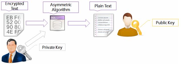 Encrypt-and-Decrypt-in-SQL-Server3.jpg
