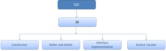 Implementing-IOC.jpg