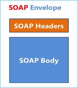 Soap-Envelope.jpg