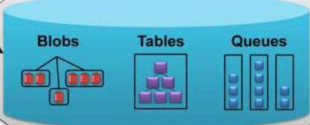 Announcement for Windows Azure at Build