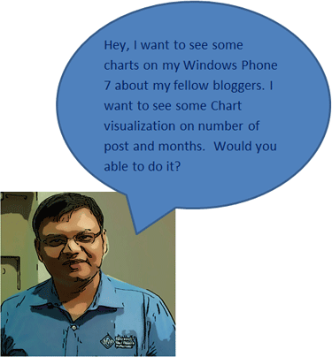 Charts in Windows Phone 7