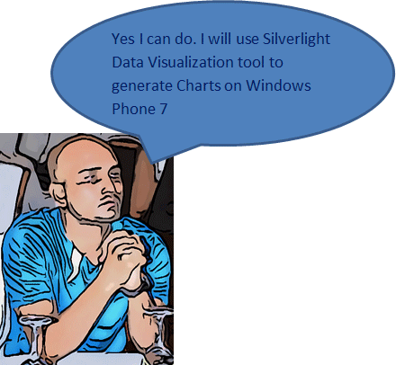 Charts in Windows Phone 7