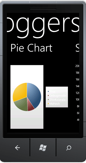 Pie Series Windows Phone