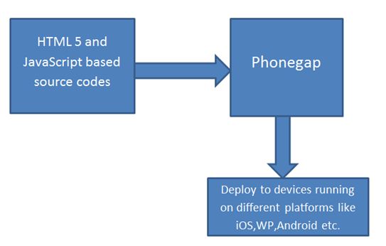 PhoneGap1.jpg