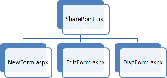 SharePoint1.gif