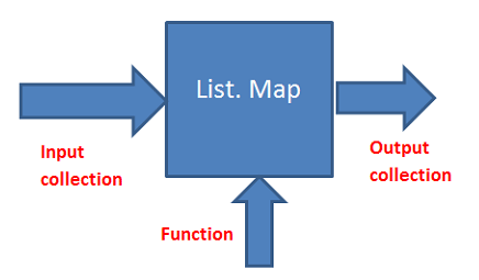 list map in fsharp