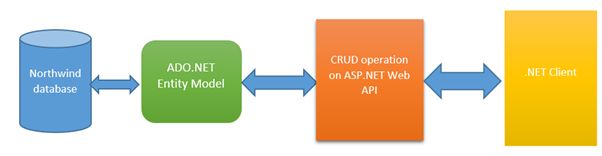 CRUD-operation-on-ASP.NET-1.jpg