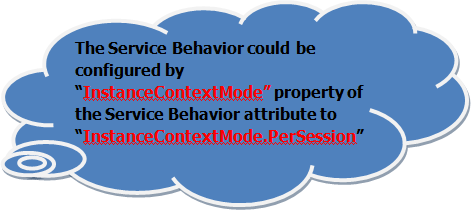 WCFSession5.gif