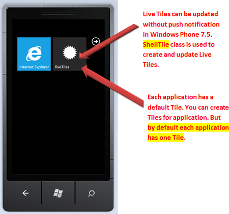 Live Tiles in Windows Phone 7.5 or Mango phone