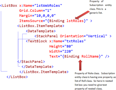 Nested ListBox binding in Silverlight