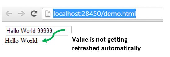 Observable Properties 