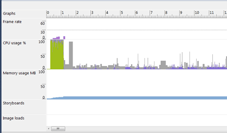 sap file in windows phone