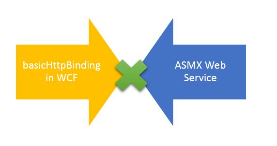 basicHttpBinding 