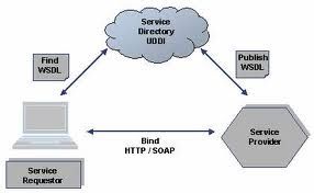 Web-Service-2.jpg