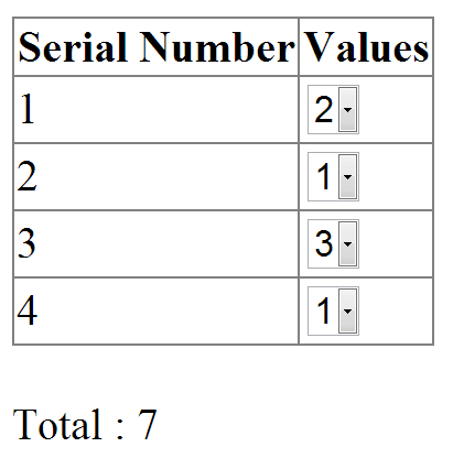 DropDownList selected Values