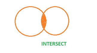 Intersect
