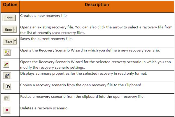 Toolbar-Recovery-Scenario-Manager.jpg