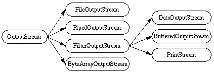 outputstream.gif