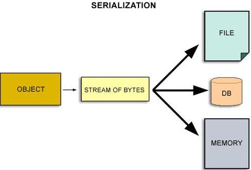 serialization.jpg