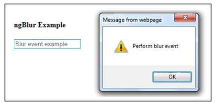 ngBlur