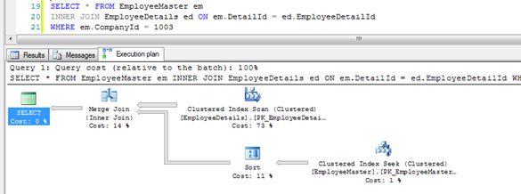 execution plan  in SQ