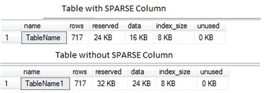 Table-SPARSE-Column-in-SQL-Server.jpg