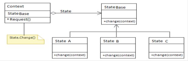 State-Design-Pattern-1.jpg