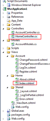 MVC application classes
