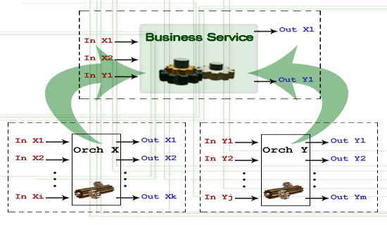 BusinessService.gif