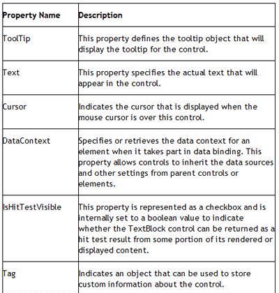 Microsoft Expression Blend