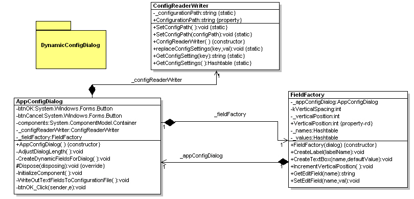 DynamicConfigDialogUML.jpg