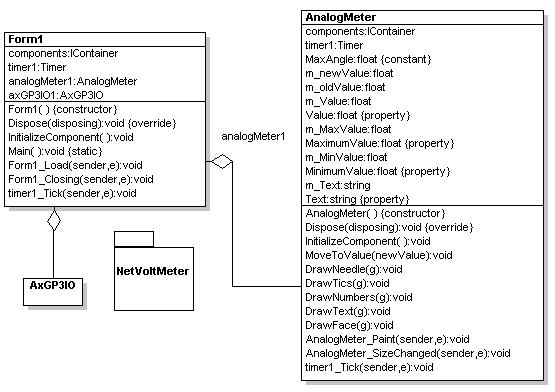 AnalogMeterUML.jpg