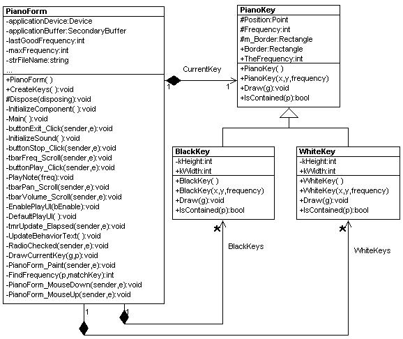 DotNetPianoUML.jpg