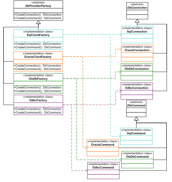 ADO.NETAbstractFactory.jpg