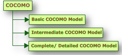 COCOMO1.gif