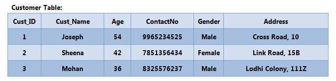 Customer Table