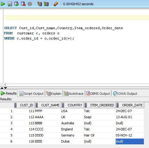 Left Outer Join Query Result