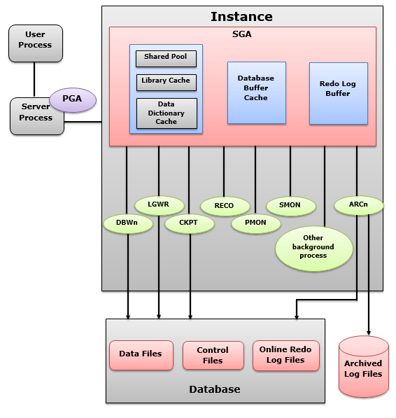 Process Structure.png