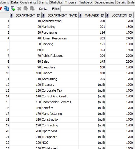 Department Table Schema