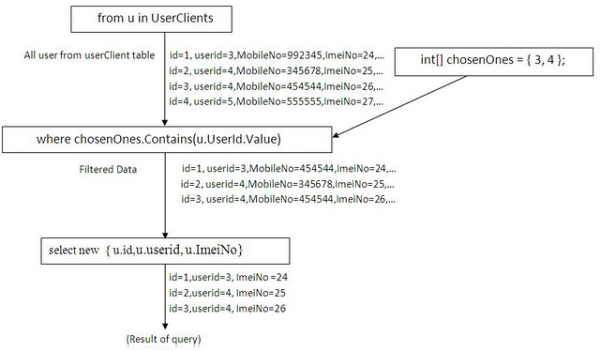 12_filter_by_in_and_not_in.png