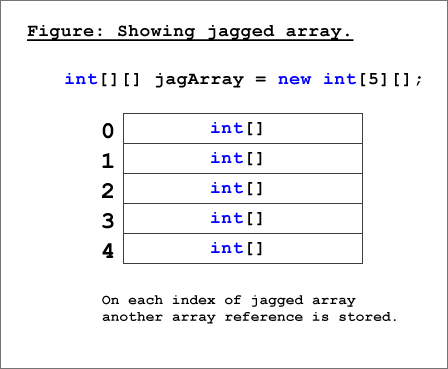 jagged_array.gif