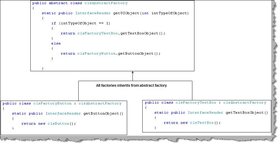Abstractfactoryandfactorycode.jpg