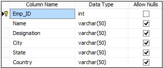 sql table