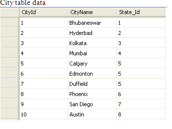 City-table-data-in-SQL-Server.gif