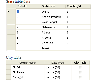 State-table-data-in-SQL-Server.gif